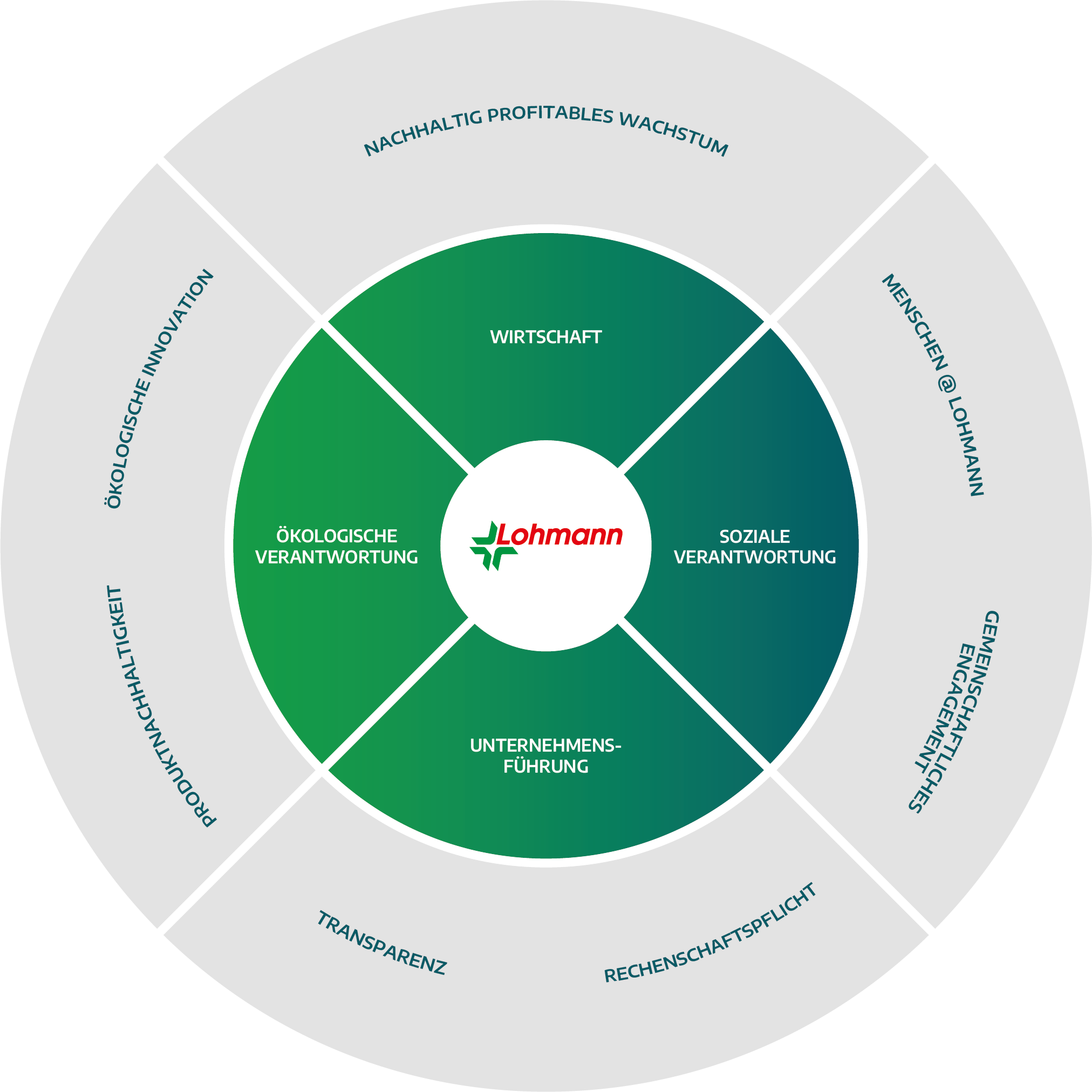 Sustainability_Framework_reduced_DE.png